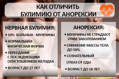 Лечение булимии в Новой Каховке
