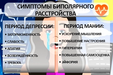 Лечение биполярного расстройства в Новой Каховке