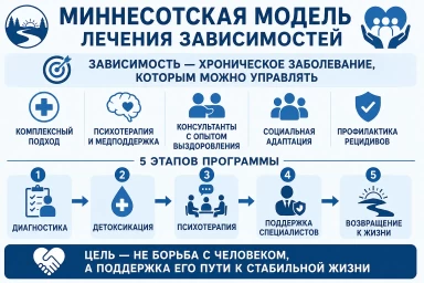 Миннесотская модель в Новой Каховке