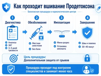 Имплантация Продетоксон в Новой Каховке